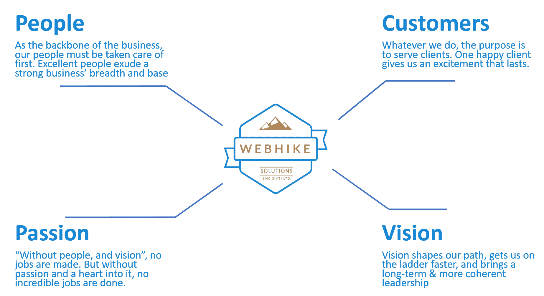 WebHike Solutions - Digital Agency in UK